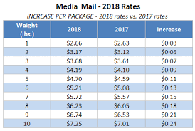 Standard large (up to c4 size envelope). Usps Announces 2018 Postage Rate Increase Stamps Com Blog
