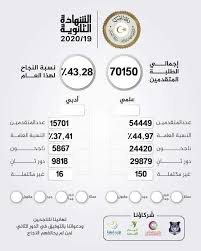 325,625 likes · 5,241 talking about this · 43 were here. Ù…Ù†Ø¸ÙˆÙ…Ø© Ø§Ù„Ø§Ù…ØªØ­Ø§Ù†Ø§Øª ÙˆØ²Ø§Ø±Ø© Ø§Ù„ØªØ¹Ù„ÙŠÙ… Ø§Ù„Ù„ÙŠØ¨ÙŠØ© Ù…ÙƒØªØ¨ Ø§Ù„Ø¢Ù„Ø§Ø¡ Home Facebook