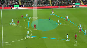 Forthcoming fixtures & betting odds also available. Tactical Analysis Liverpool 4 Manchester City 3 The Coaches Voice