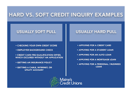 They can also happen when a company such as a credit card issuer or mortgage lender checks your credit to preapprove you for an offer. The Affect Of Hard And Soft Inquiries On Your Credit Maine Credit Unions