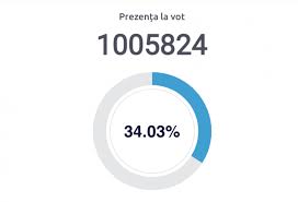 (2) se aplică astfel încât să permită organizarea acestei consultări, cu exceptia celor care ar fi incompatibile cu natura consultării menţionate în prezentul articol. Live Update Alegeri Parlamentare Anticipate 2021 Primele Rezultate Oficiale ParÈ›iale Pas Pe Primul Loc Urmat De Becs Ziarul De GardÄƒ