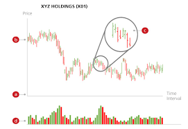 Stock Research And Analysis Posb Singapore