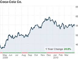 7 Insider Buys Coca Cola Co 2 Fortune