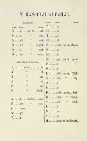 File Deseret Chart In Book Of Mormon 1869 Png Wikimedia