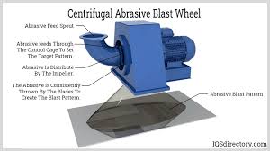 Multi Head Combination Silicon Carbide Double Gun Head Sandblasting Machine  - Aliexpress