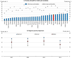 Strong partner in the implementation of asean economic community. Https Www Oecd Org Education Labour Fostering Inclusive Growth In Malaysia Pdf