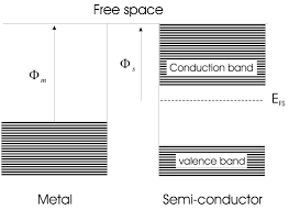 It is well estblished for metallic systems. File Diode1 Png Wikibooks Open Books For An Open World
