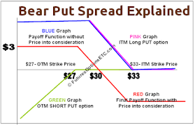 Forex Credit Spread What Is Credit Spread Definition And