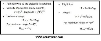Formula Of Projectile Motion Physics Formulas Physics Projectile Motion