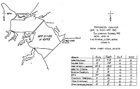 H10195 Nos Hydrographic Survey Solomons Island Maryland