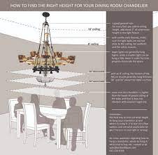 Others support the notion of adding 3 inches to the chandelier height for every additional foot of ceiling height. How To Find The Right Hanging Height For Your Chandelier Architectural Antiques