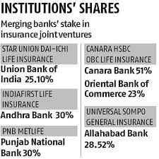 irdai may allow banks to hold over 10 stake in multiple