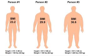 This calculator provides body mass index (bmi) and the corresponding bmi weight status category for adults 20 years and older. Body Mass Index Heartstrong