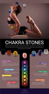 Its soothing energy eliminates tension in nerves with a zen boost to speak out of your heart. Chakra Stones Powerful 7 Chakra Stones Set 35 Off