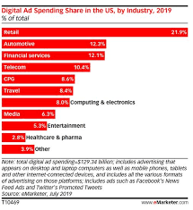 We did not find results for: Digital Advertising Trends Vici Media