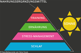 Auf diese und weiter fragen bekommst du hier deine antwort. Kreatin Dauereinnahme Ladephase Oder Kreatin Kur Sportbionier