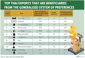 Find out what are the. Hand Wringing Over Tariffs