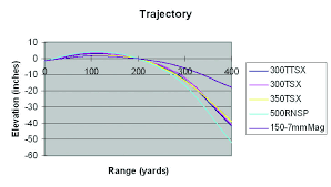 barnes bullets in the 458 winchester magnum load data article