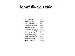 Getting comfortable with the nuances of spanish can take some time. Leso The Spanish Future Tense