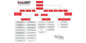 Sou Org Chart On Twitter Sou Office Of The President