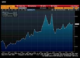 bloomberg manhattan luxury housing market charts 2q 2012