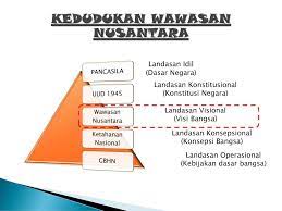 3) pemerintahan negara indonesia melindungi segenap bangsa indonesia dan seluruh tumpah darah indonesia dan untuk memajukan kesejahteraan umum, mencerdaskan kehidupan bangsa, dan ikut melaksanakan ketertiban dunia yang berdasarkan kemerdekaan, perdamaian abadi dan keadilan sosial. Geopolitik Otonomi Daerah Ppt Download