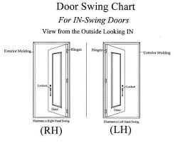Door Rough Opening Sizes And Charts Ez Hang Door Chart Doors Rough