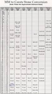 Mm To Carat Stone Conversion Chart Fossil S Gemstone S