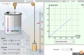 I guess if this were my dog, i would want to know what kind of guarantees i am looking at. Energy Conversion In A System Gizmo Lesson Info Explorelearning