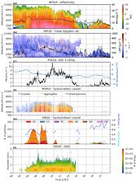 Administraţia naţională de meteorologie or anm is the romania government facility of weather prediction. Essd Relations Reconciling North Atlantic Climate Modes Revised Monthly Indices For The East Atlantic And The Scandinavian Patterns Beyond The 20th Century