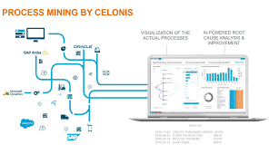 Looking for what is process mining? Protiviti On Twitter Protiviti Expert Andrew Struthers Kennedy Demonstrates Celonis Process Mining At Isaca North America Cacs Internalaudit Processmining Celonis Https T Co Fw35vpurfv