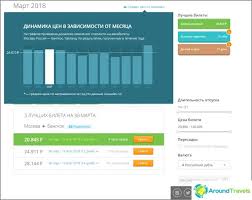 Es wird empfohlen, im zweifel bei der fluggesellschaft nachzufragen, ob dies der fall ist. So Kaufen Sie Ein Flugticket In Aviasales Suchen Und Buchen Preise