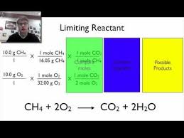 Limiting Reactants And Percent Yield Apologia Chemistry Chemistry Class Homeschool Science