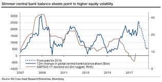 Heres Why Market Volatility Is Back And Likely Here To