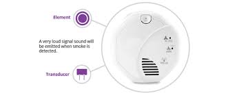 The forums are retiring in 2021 and are now closed for new topics and comments. Smoke Detector