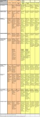 esotyd rollover options for retirement plan chart plans