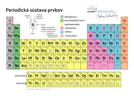 Table Sig Kopie Jpg 1 635 1 200 Pixelov Periodic Table Of The Elements Periodic Table Chemistry Periodic Table