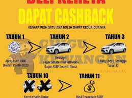 Check spelling or type a new query. Page 6 Of 12 Blog Kewangan Anak Muda