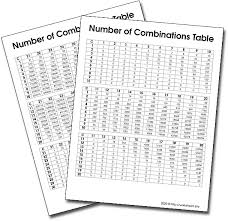 Number Of Combinations Table Printable Pdf Table For Calculating Combinations Simple Way Of Calcula Pen And Paper Games Printable Board Games Worksheets Free