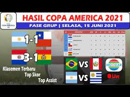 Di antaranya bolivia vs uruguay dengan skor akhir 0 2. Hasil Copa America 2021 Hari Ini Paraguay Vs Bolivia Argentina Vs Chile Youtube
