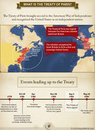 France is smaller than the state of texas at 268,820 square miles of area. Treaty Of Paris 1783 Map Treaty Of 1783 Map Answers