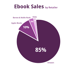 Discount valid on sooley, chain of iron, apples never fall, the dangerous gifts, etc. Guide To Selling On Amazon Barnes Noble And Kobo Kotobee Blog