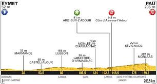 From saturday 1st of july to sunday 23rd of july 2017, the 104th tour de france. Le Parcours Detaille Du Tour De France 2017 Etape Par Etape