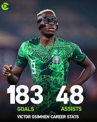Victor Osimhen career numbers are wild! 3 trophies won CAF player of the  year 8th pos Ballon D'Or 2023 He's ELITE! 💥