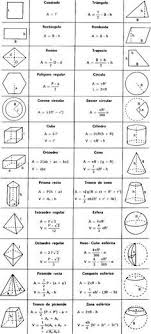 Calculo De Areas Y Volumenes De Figuras Geometricas Matematicas Y Mas Formulas De Areas Y Volumenes Estudos Para O Enem Enem Estude Matematica