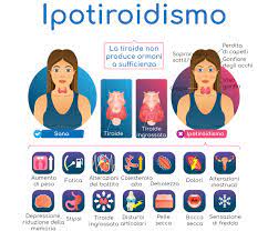 Il concetto chiave è che molte persone che hanno la tiroidite di hashimoto non presentano sintomi evidenti. Ipotiroidismo E Tiroide Sintomi Dieta Cura E Gravidanza