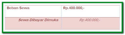 Sewa dibayar tanggal 1 maret 2012 untuk masa 1 tahun. Lengkap 5 Contoh Soal Jurnal Penyesuaian Perusahaan Jasa