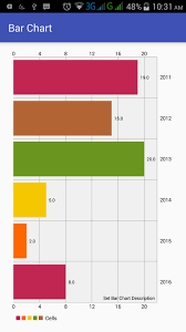 Android Horizontal Bar Chart Www Bedowntowndaytona Com