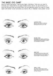 Basic Eye Chart In 2019 Eye Shape Makeup Eye Shape Chart