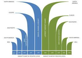 Please select the driver to download. Document Management Software Market 2018 Exhibit Steadfast